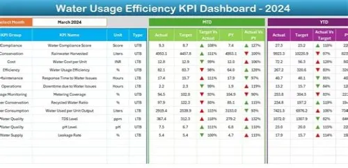 Tips For Mastering ERP Systems