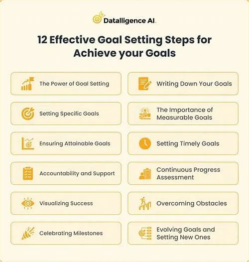 Tips For Mastering ERP Systems