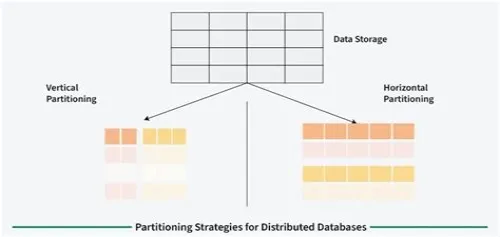 Tips For Mastering ERP Systems