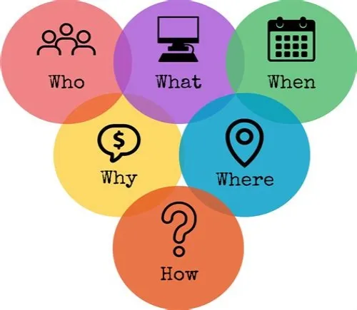 Tips For Mastering ERP Systems