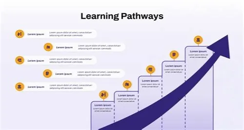 Tips For Mastering ERP Systems