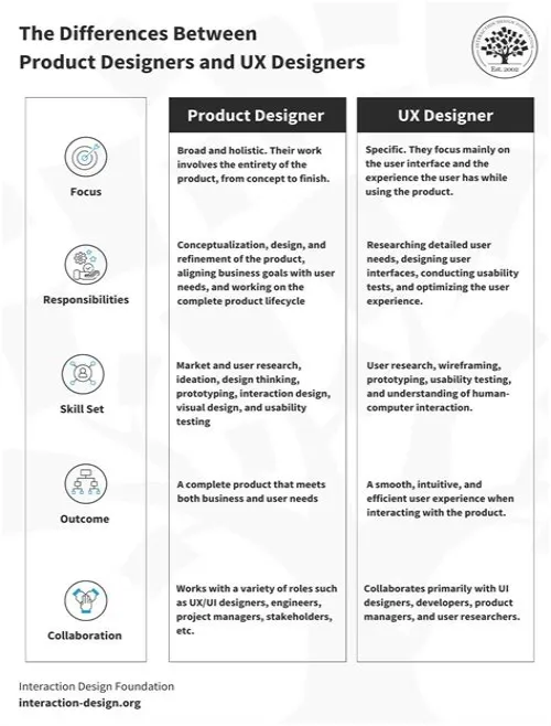 Tips For Mastering ERP Systems