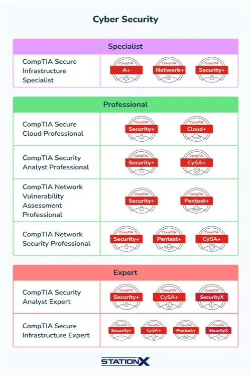 Tips For Mastering ERP Systems