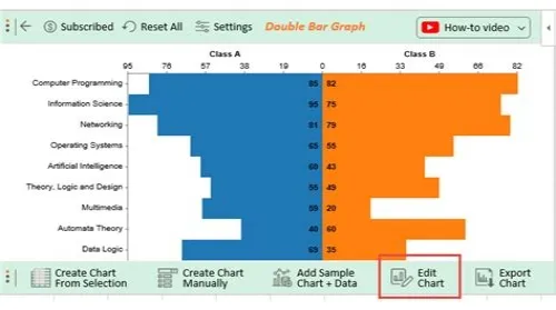 Tips For Mastering ERP Systems
