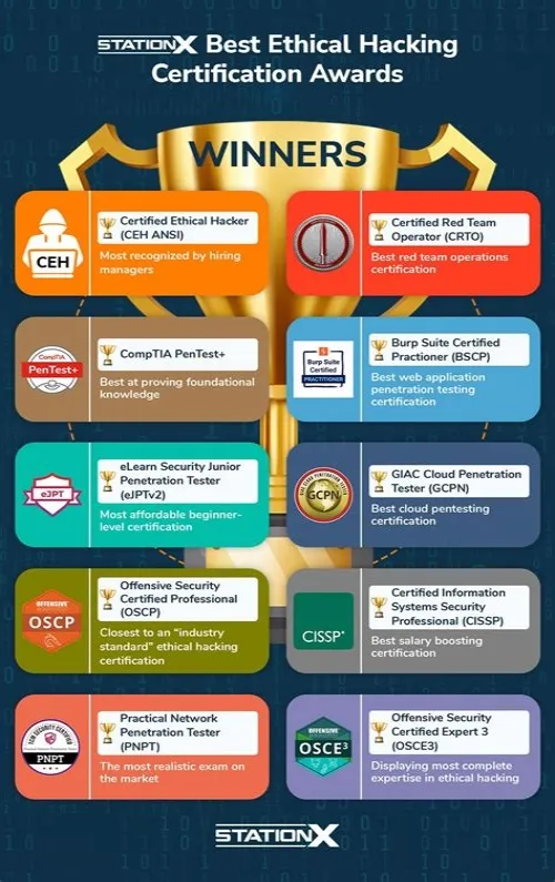 Tips For Mastering ERP Systems