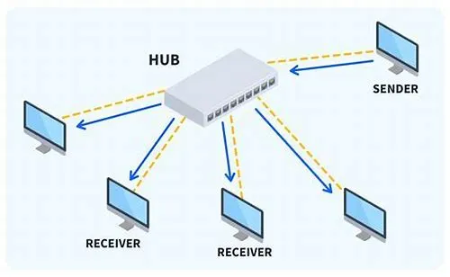 Tips For Mastering ERP Systems