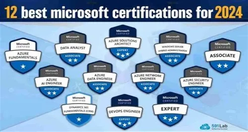 Tips For Mastering ERP Systems
