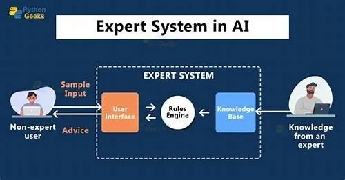Tips For Mastering ERP Systems