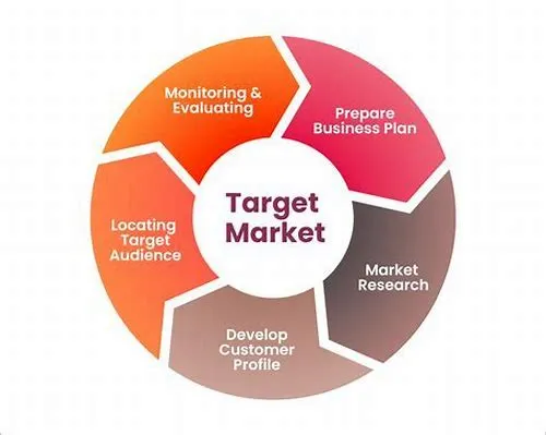Tips For Mastering ERP Systems