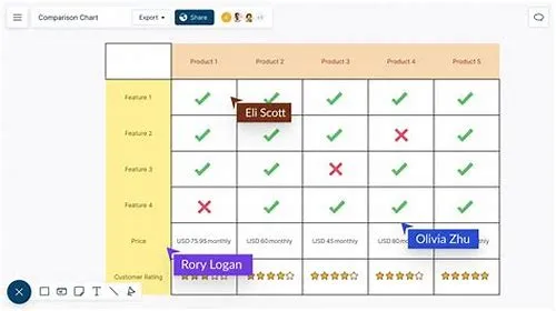 Tips For Mastering ERP Systems