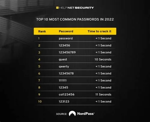 Tips For Mastering ERP Systems