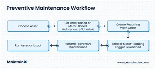 Tips For Mastering ERP Systems