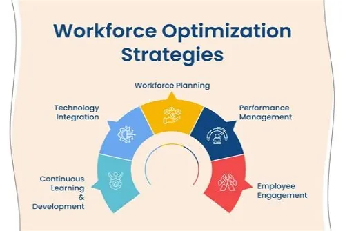 Tips For Mastering ERP Systems