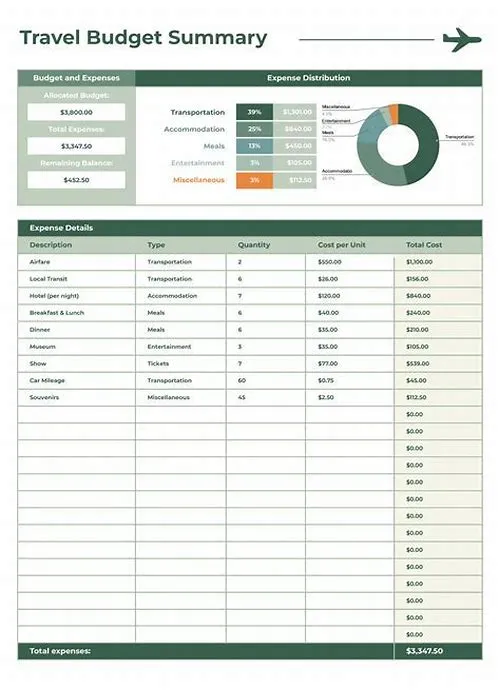 Tips For Mastering ERP Systems
