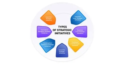 Tips For Mastering ERP Systems