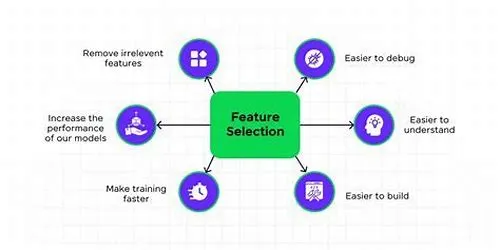 Tips For Mastering ERP Systems