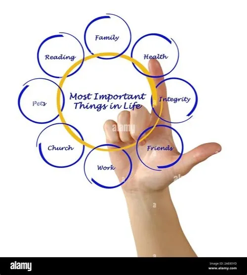 Tips For Mastering ERP Systems