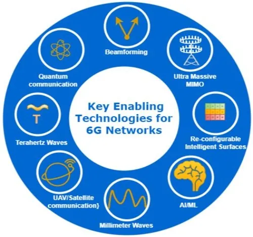 Tips For Mastering ERP Systems