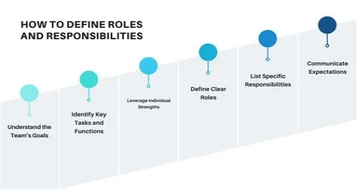 Tips For Mastering ERP Systems