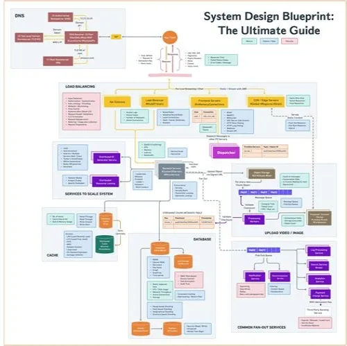 Tips For Mastering ERP Systems