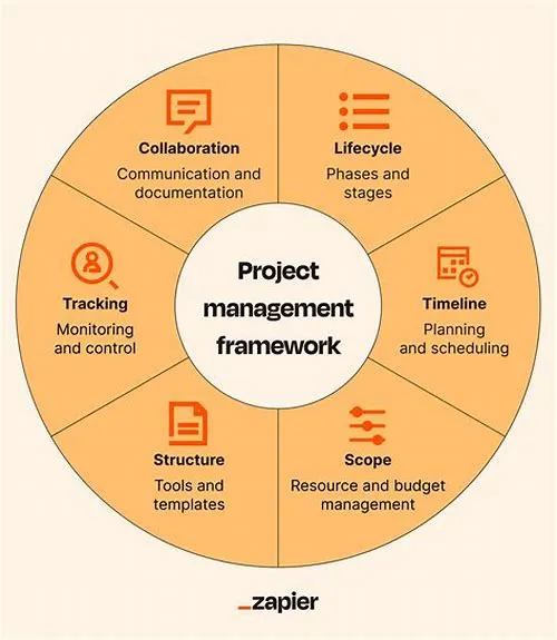 Tips For Mastering ERP Systems