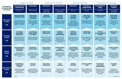 Tips For Mastering ERP Systems