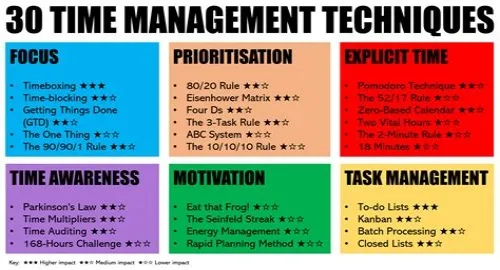 Tips For Mastering ERP Systems