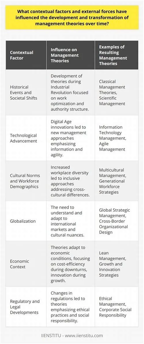 Tips For Mastering ERP Systems