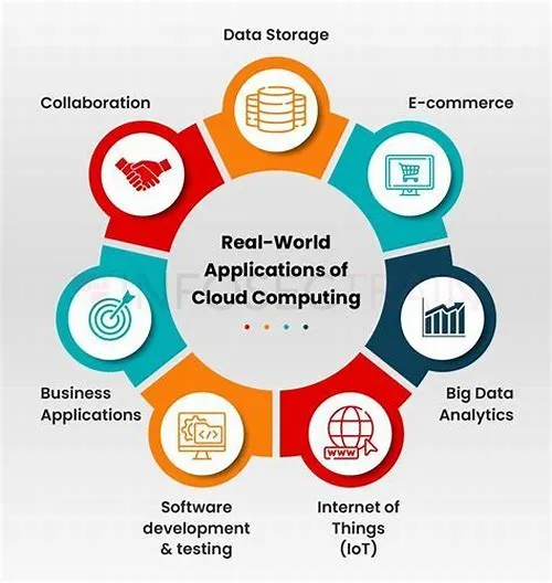 Tips For Mastering ERP Systems