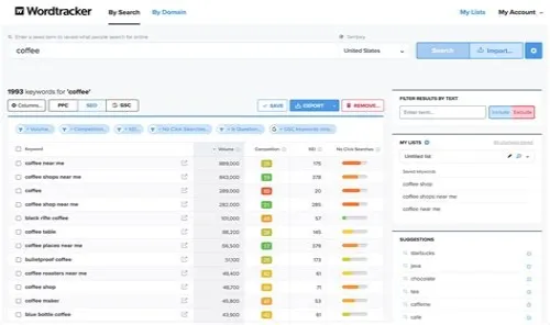 Tips For Mastering ERP Systems