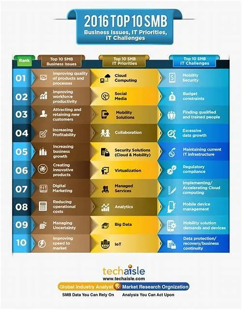 Tips For Mastering ERP Systems