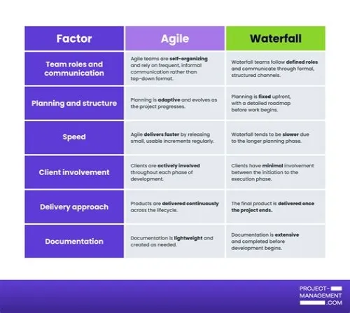 Tips For Mastering ERP Systems
