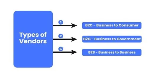 Tips For Mastering ERP Systems