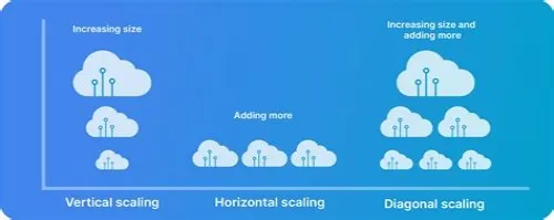 Tips For Mastering ERP Systems