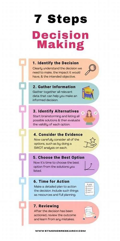 Tips For Mastering ERP Systems
