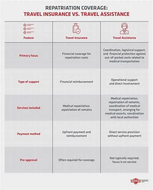 Tips For Mastering ERP Systems