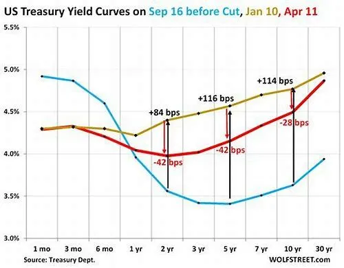Tips For Mastering ERP Systems