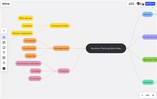 Tips For Mastering ERP Systems