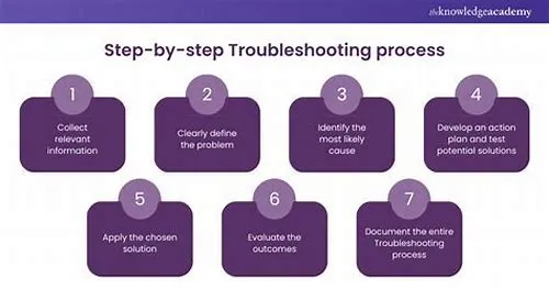 Tips For Mastering ERP Systems