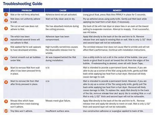 Tips For Mastering ERP Systems