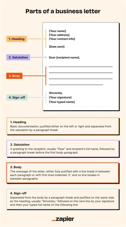 Tips For Mastering ERP Systems