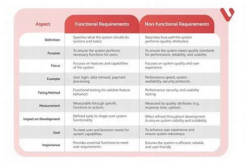Tips For Mastering ERP Systems