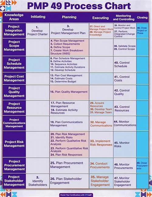 Tips For Mastering ERP Systems