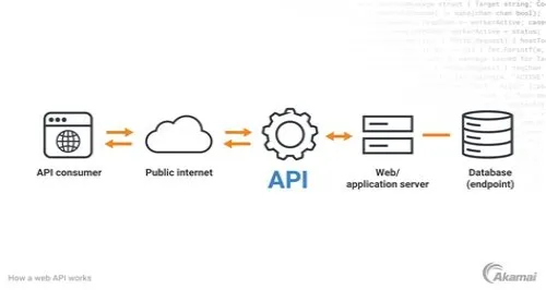 Tips For Mastering ERP Systems