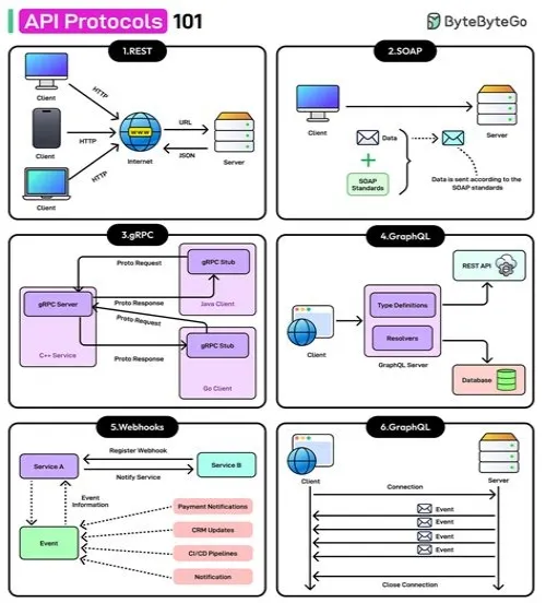 Tips For Mastering ERP Systems