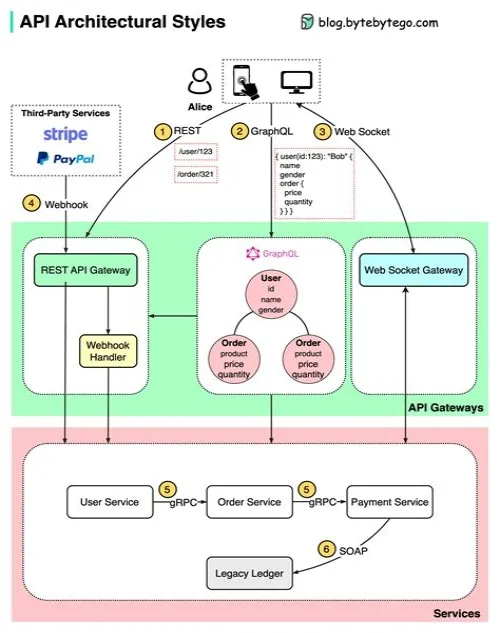 Tips For Mastering ERP Systems