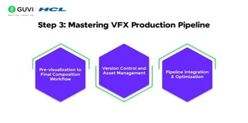 Tips For Mastering ERP Systems