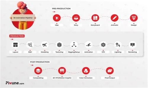 Tips For Mastering ERP Systems