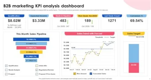 Tips For Mastering ERP Systems