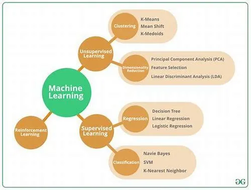Tips For Mastering ERP Systems